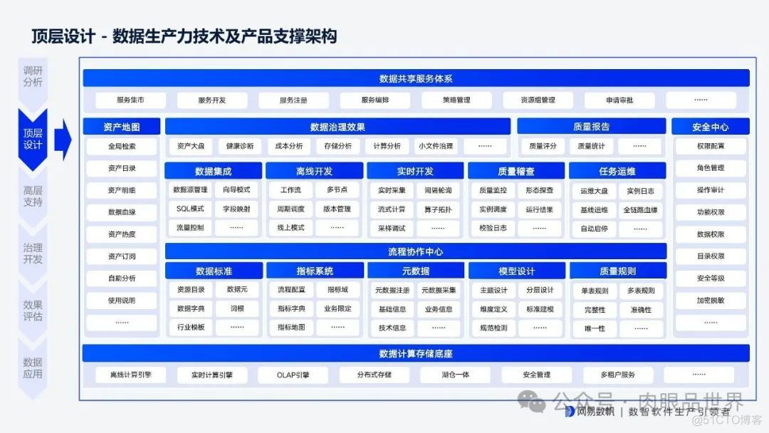 网易全链路数据生产力平台 v1.1(附下载)_解决方案_15