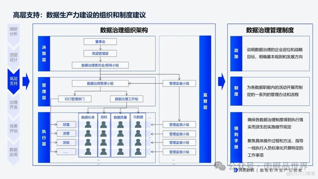 网易全链路数据生产力平台 v1.1(附下载)_架构师_16