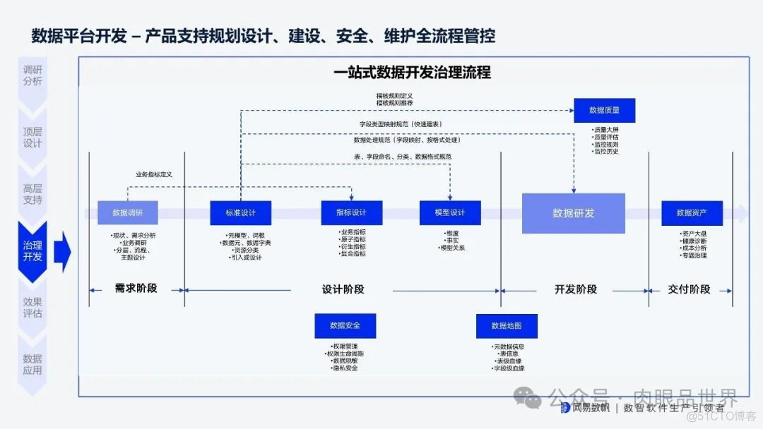 网易全链路数据生产力平台 v1.1(附下载)_架构师_17