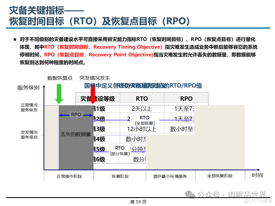 埃森哲_XX集团IT基础设施咨询规划项目云数据中心规划设计方案（附下载）_大数据_59