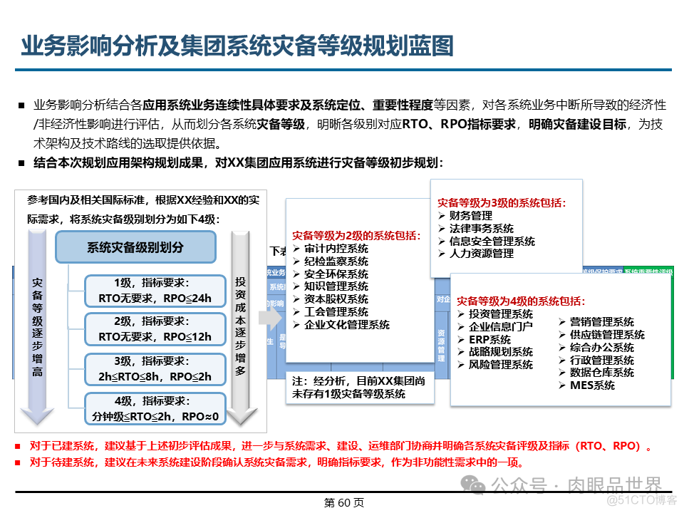 埃森哲_XX集团IT基础设施咨询规划项目云数据中心规划设计方案（附下载）_架构师_60