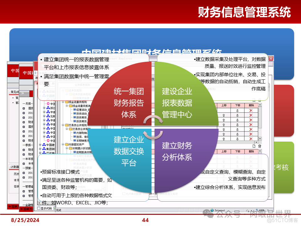 大型集团管控解决方案(附下载)_解决方案_44