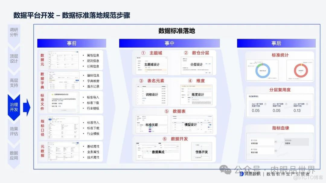 网易全链路数据生产力平台 v1.1(附下载)_大数据_18