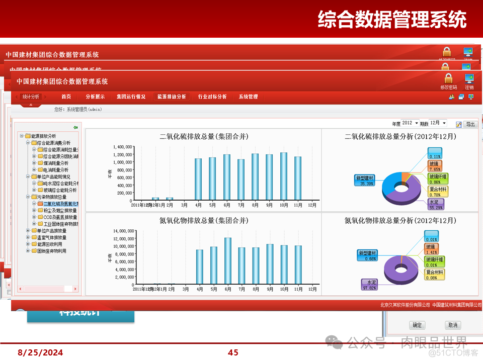 大型集团管控解决方案(附下载)_解决方案_45