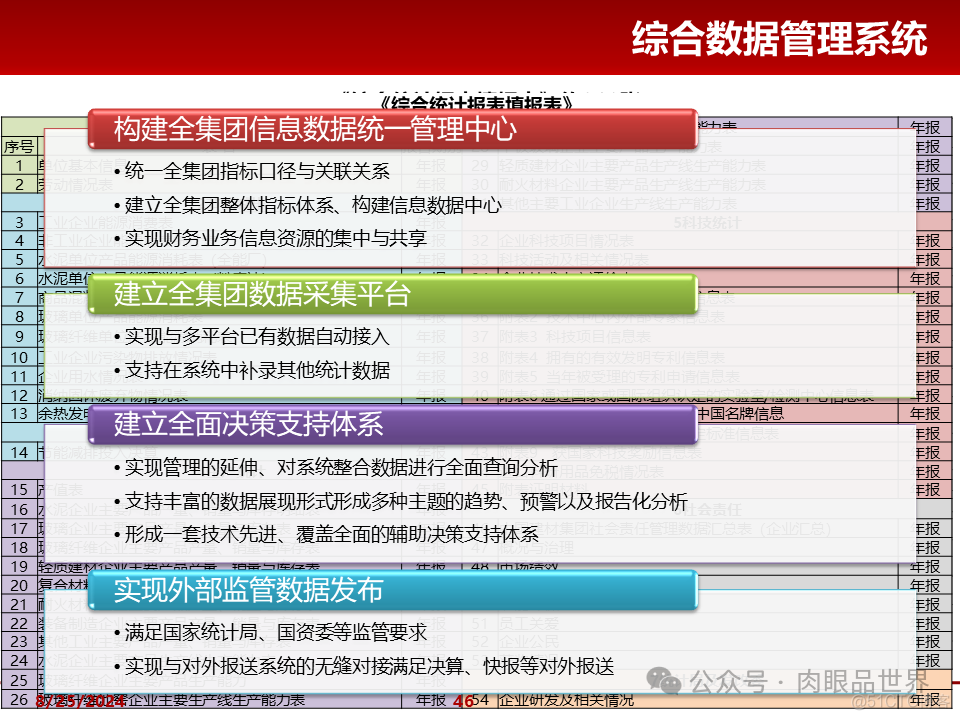 大型集团管控解决方案(附下载)_大数据_46