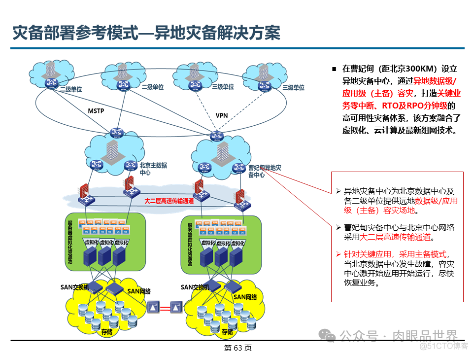 埃森哲_XX集团IT基础设施咨询规划项目云数据中心规划设计方案（附下载）_大数据_63