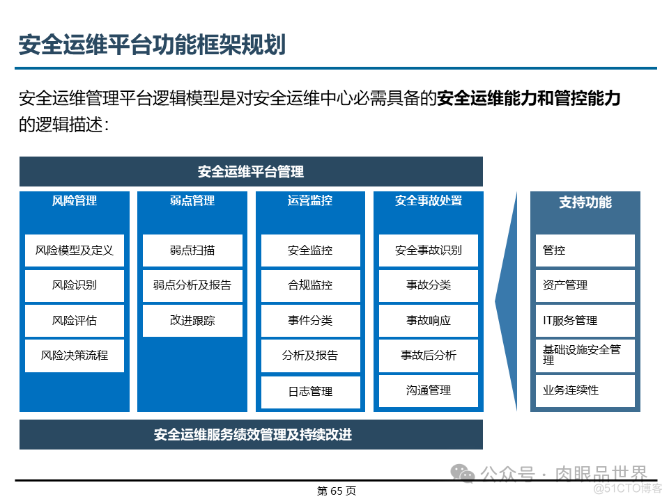 埃森哲_XX集团IT基础设施咨询规划项目云数据中心规划设计方案（附下载）_解决方案_65