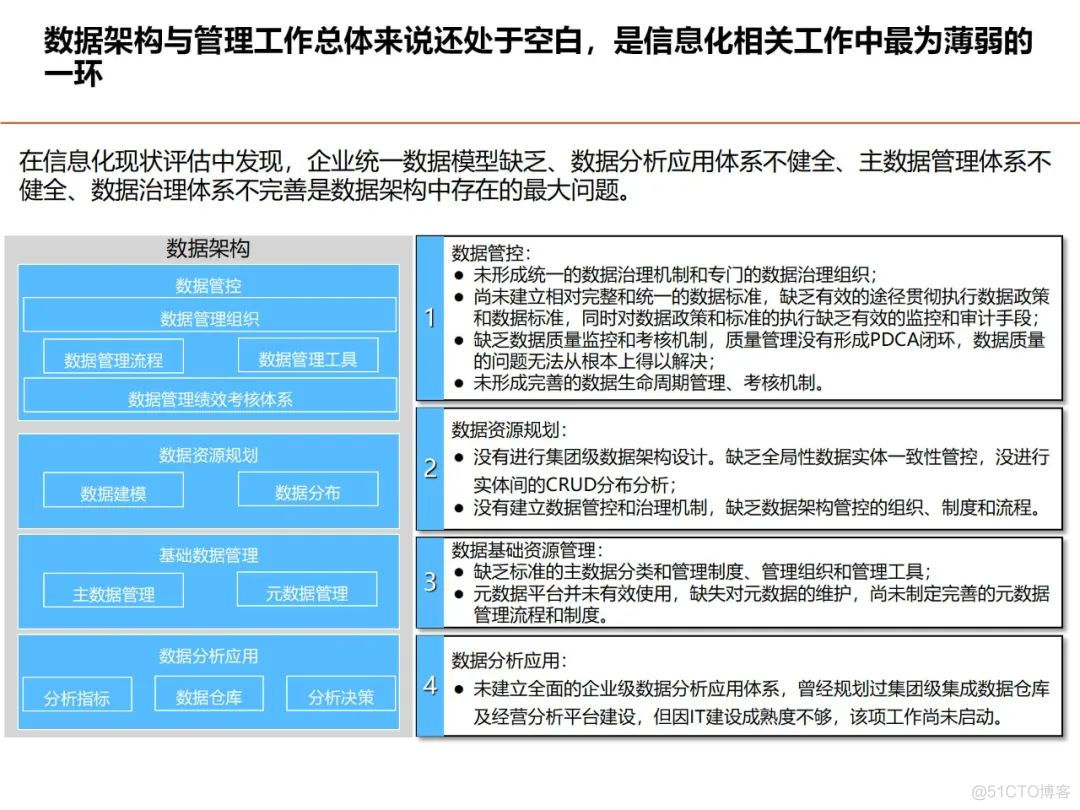 数据架构设计思路与总体规划_大数据_02