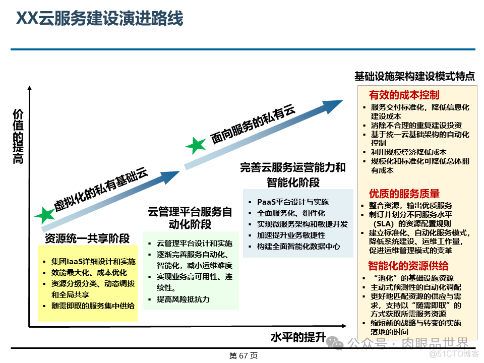 埃森哲_XX集团IT基础设施咨询规划项目云数据中心规划设计方案（附下载）_架构师_67