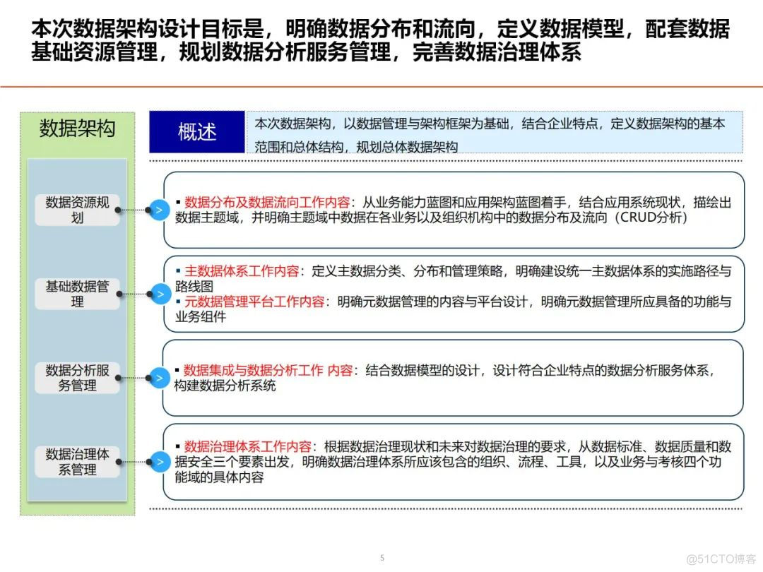 数据架构设计思路与总体规划_大数据_04