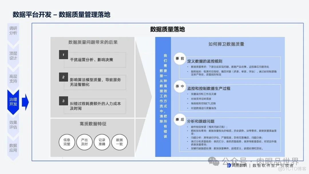 网易全链路数据生产力平台 v1.1(附下载)_解决方案_20