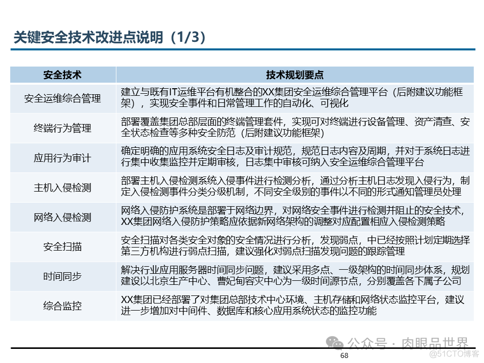 埃森哲_XX集团IT基础设施咨询规划项目云数据中心规划设计方案（附下载）_解决方案_68