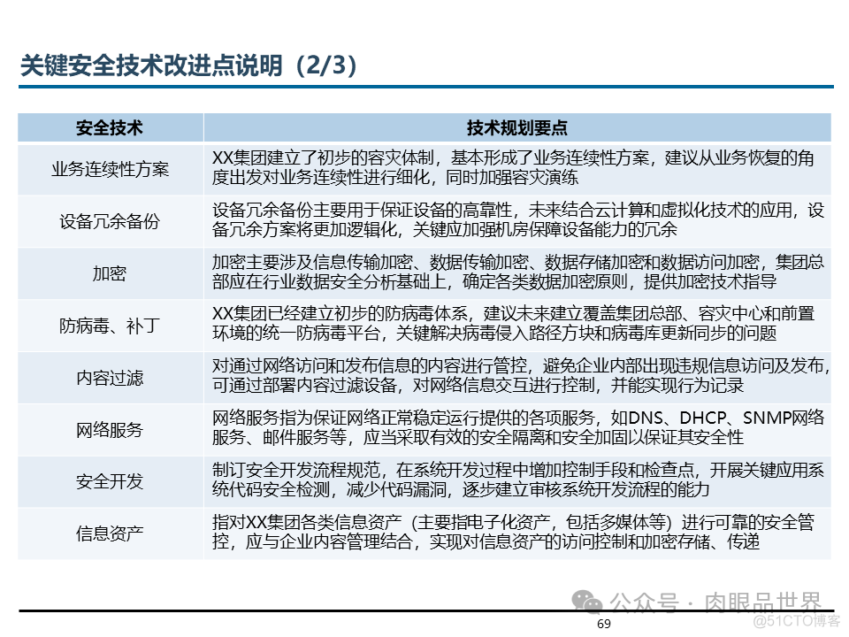 埃森哲_XX集团IT基础设施咨询规划项目云数据中心规划设计方案（附下载）_解决方案_69