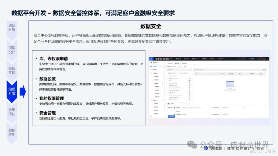 网易全链路数据生产力平台 v1.1(附下载)_解决方案_22