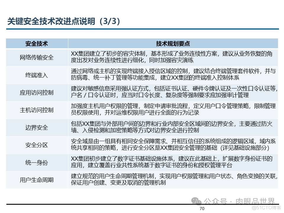 埃森哲_XX集团IT基础设施咨询规划项目云数据中心规划设计方案（附下载）_解决方案_70