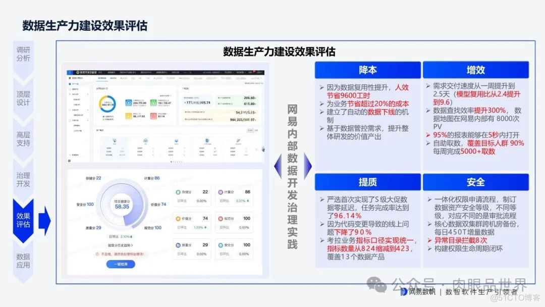 网易全链路数据生产力平台 v1.1(附下载)_架构师_23