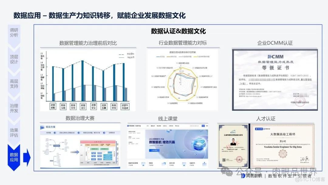 网易全链路数据生产力平台 v1.1(附下载)_大数据_24