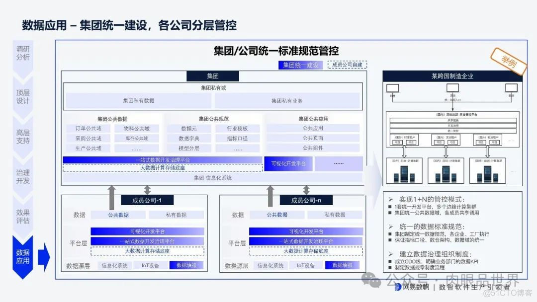 网易全链路数据生产力平台 v1.1(附下载)_架构师_25