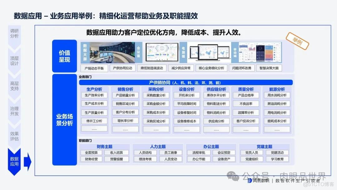 网易全链路数据生产力平台 v1.1(附下载)_大数据_26