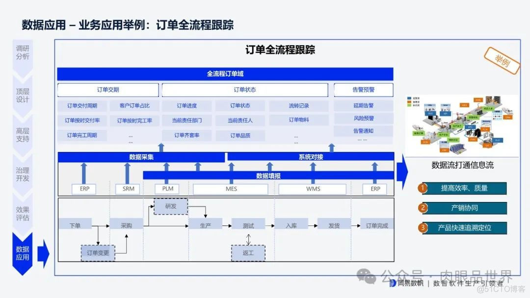 网易全链路数据生产力平台 v1.1(附下载)_解决方案_27