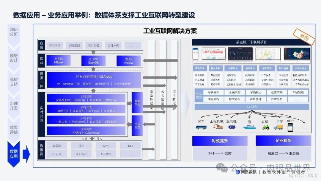 网易全链路数据生产力平台 v1.1(附下载)_解决方案_28