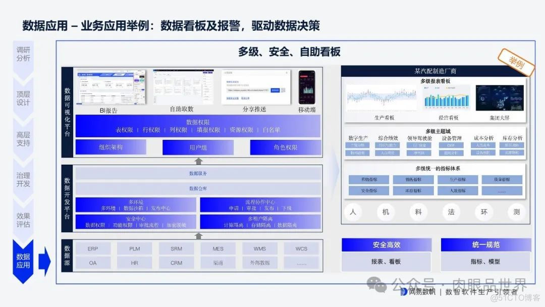 网易全链路数据生产力平台 v1.1(附下载)_解决方案_29