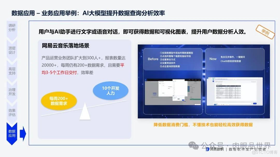 网易全链路数据生产力平台 v1.1(附下载)_解决方案_31