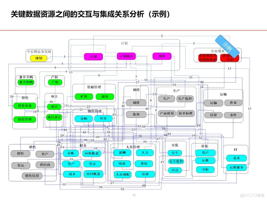 数据架构设计思路与总体规划_大数据_13