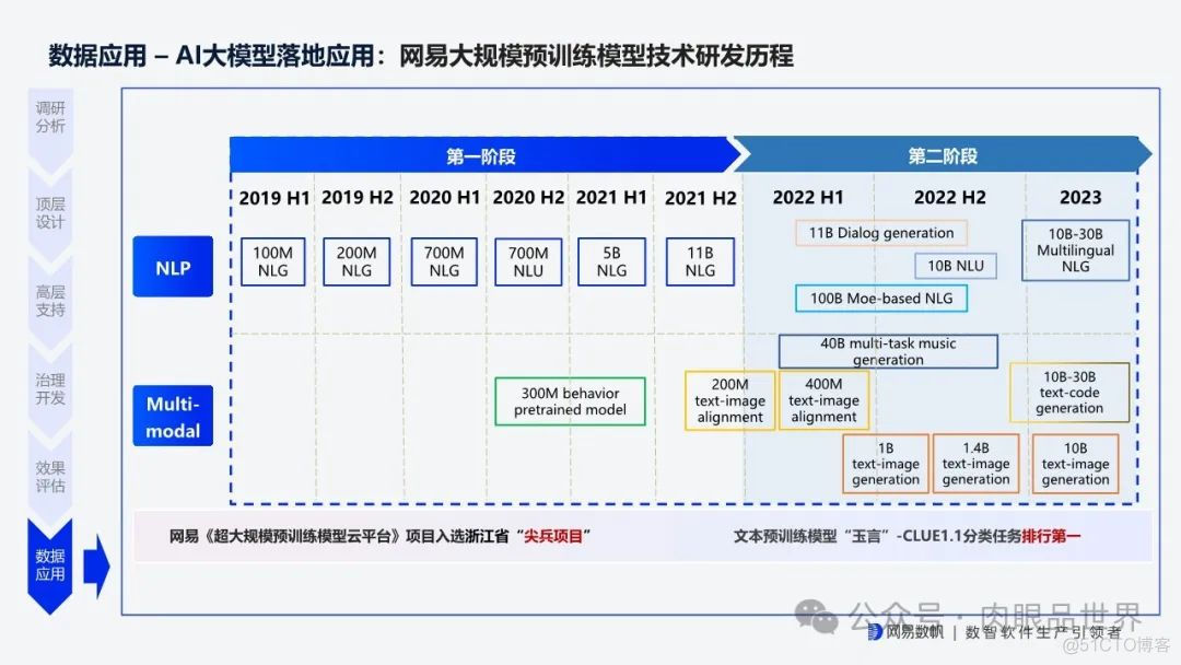 网易全链路数据生产力平台 v1.1(附下载)_架构师_32