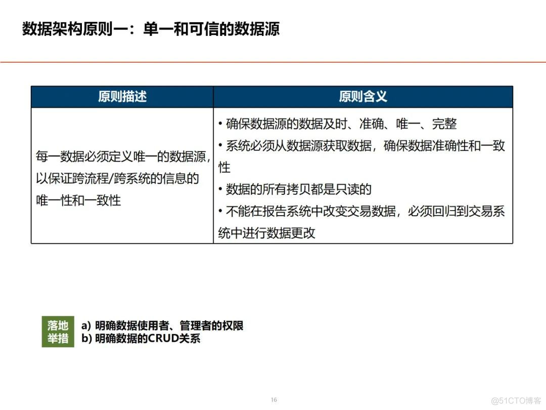 数据架构设计思路与总体规划_架构师_14