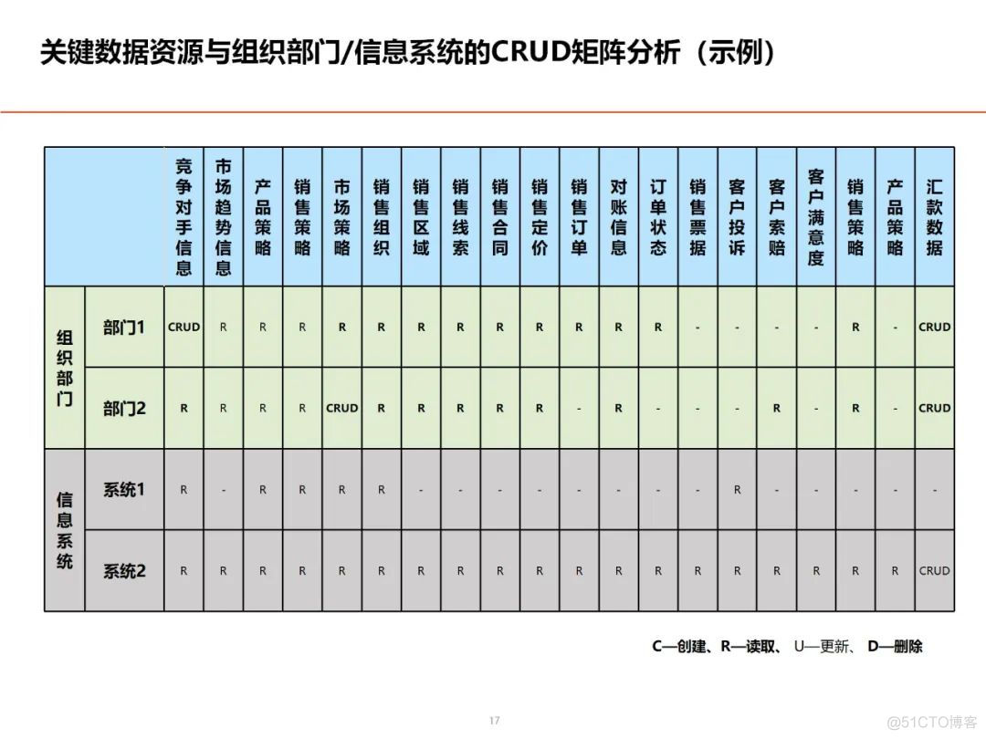 数据架构设计思路与总体规划_解决方案_15