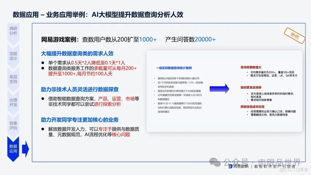 网易全链路数据生产力平台 v1.1(附下载)_解决方案_36