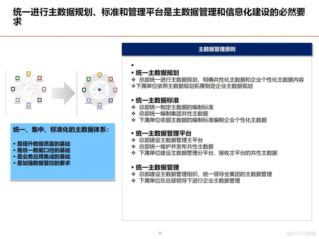 数据架构设计思路与总体规划_架构师_18