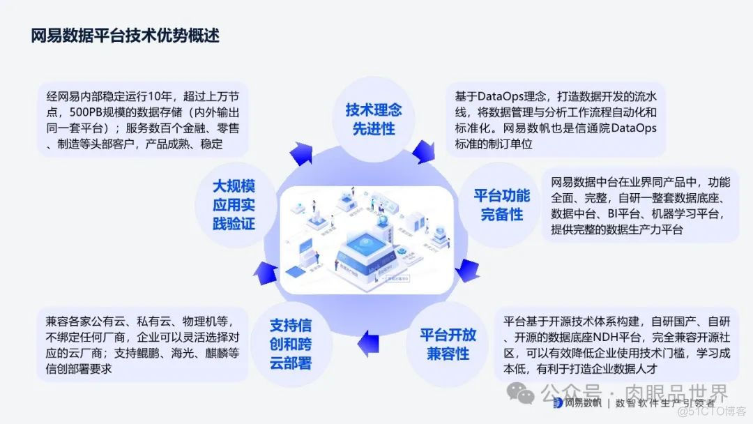 网易全链路数据生产力平台 v1.1(附下载)_大数据_37