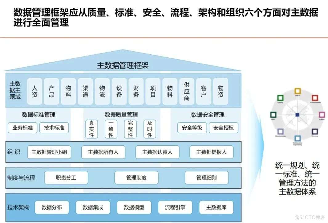 数据架构设计思路与总体规划_解决方案_19