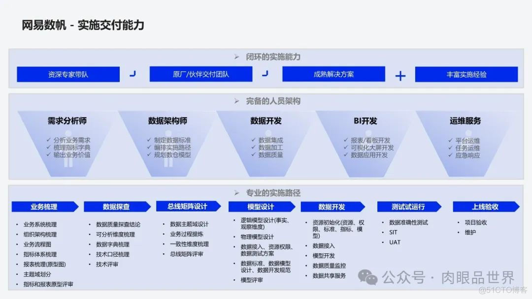 网易全链路数据生产力平台 v1.1(附下载)_解决方案_38