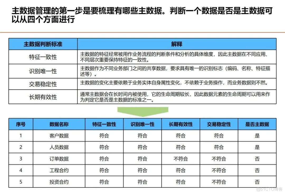 数据架构设计思路与总体规划_解决方案_21