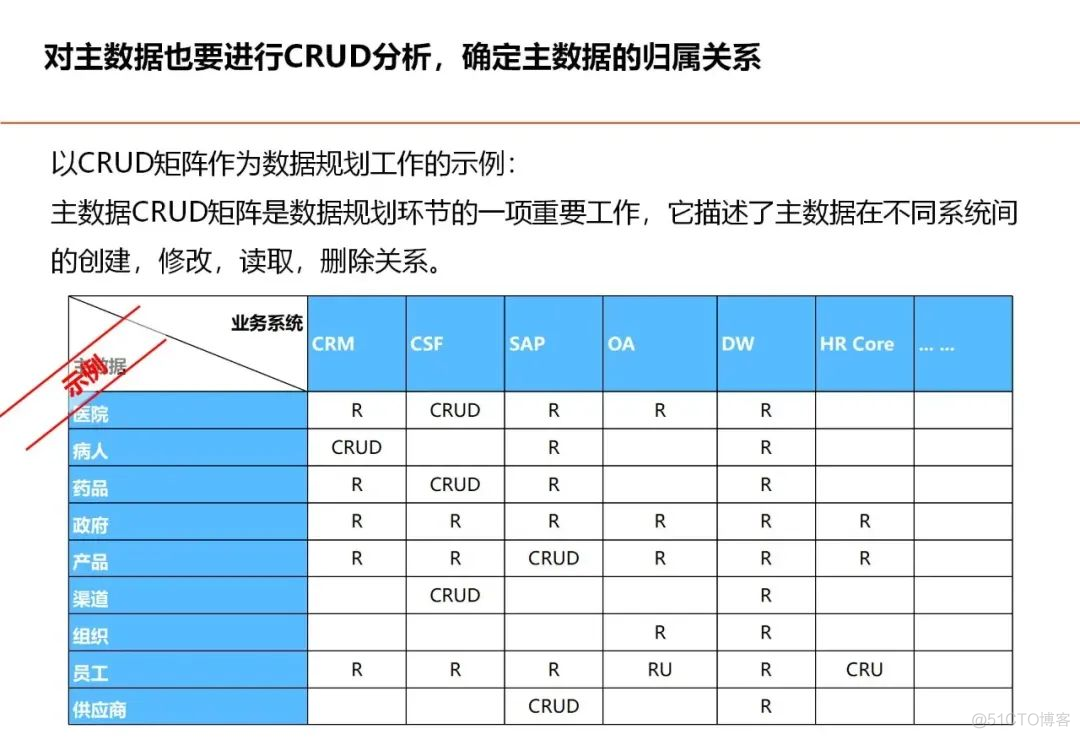 数据架构设计思路与总体规划_大数据_24