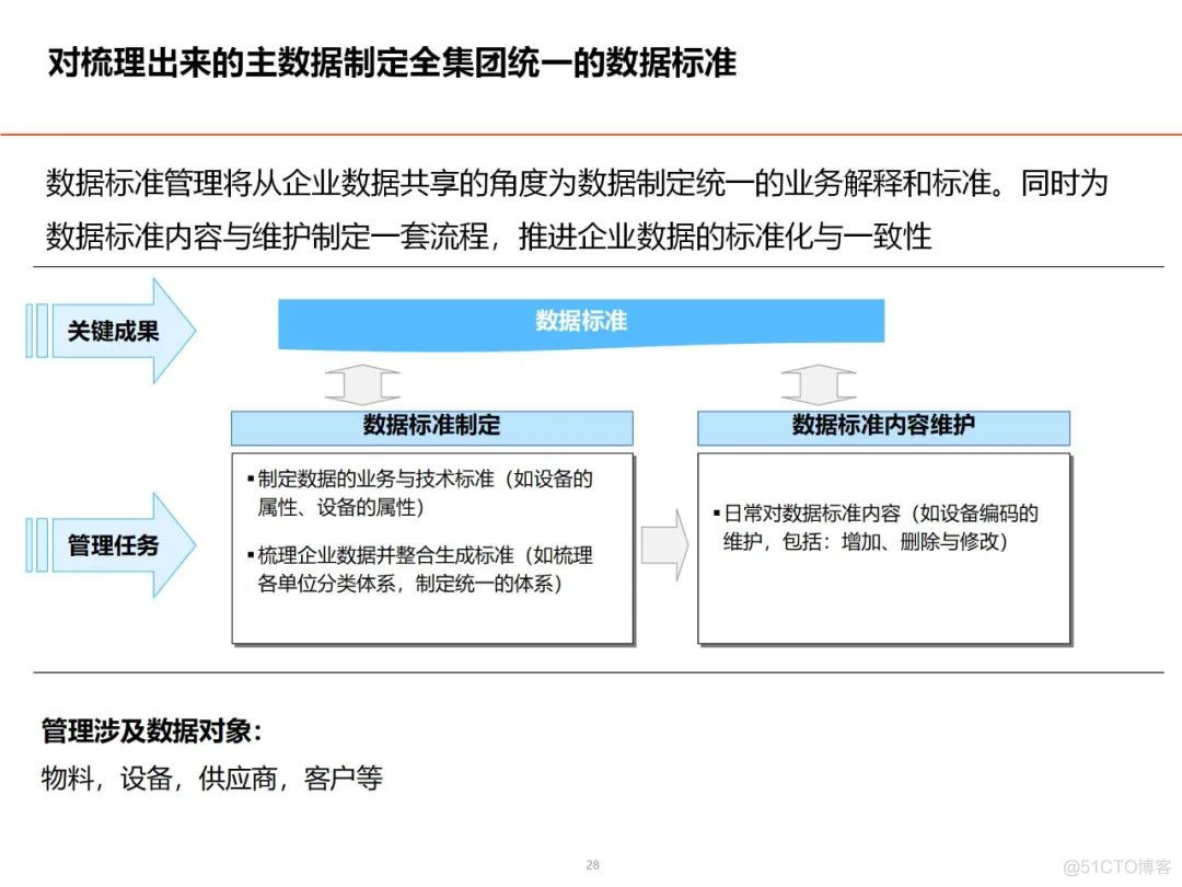 数据架构设计思路与总体规划_解决方案_25