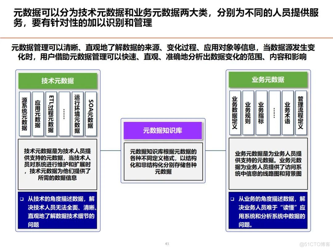 数据架构设计思路与总体规划_架构师_34