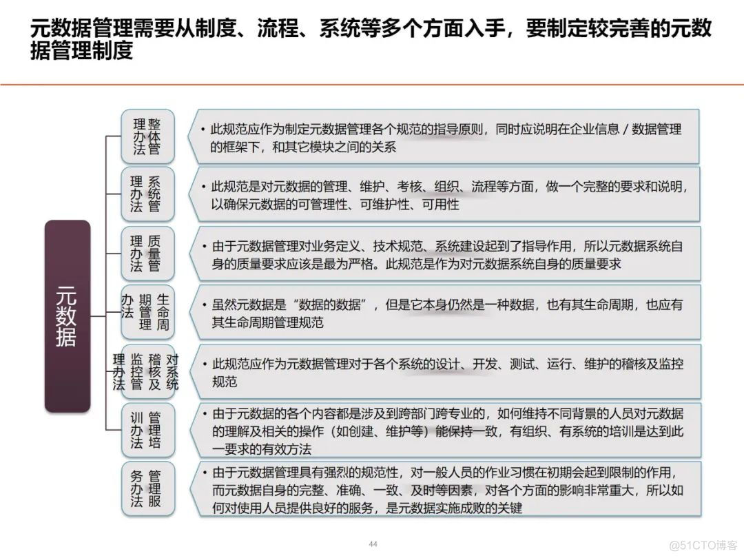 数据架构设计思路与总体规划_大数据_35