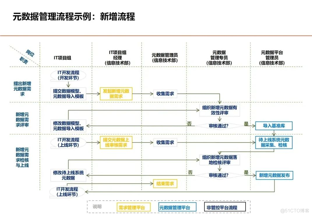 数据架构设计思路与总体规划_解决方案_36