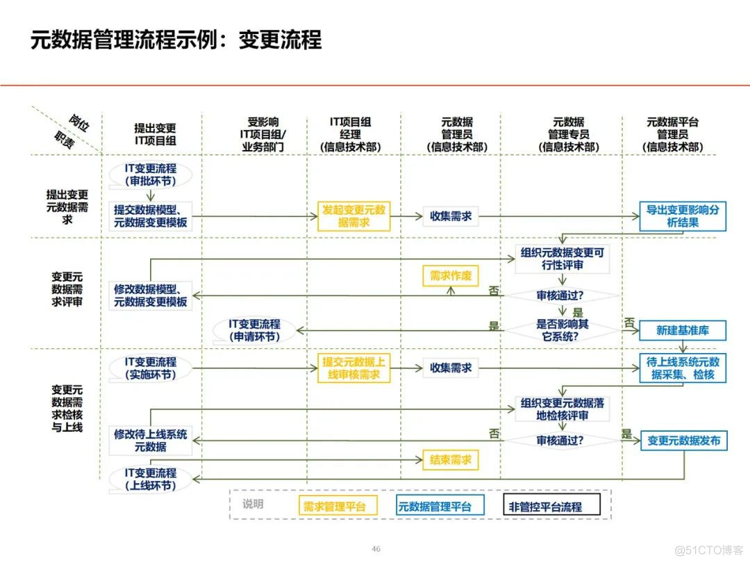 数据架构设计思路与总体规划_架构师_37