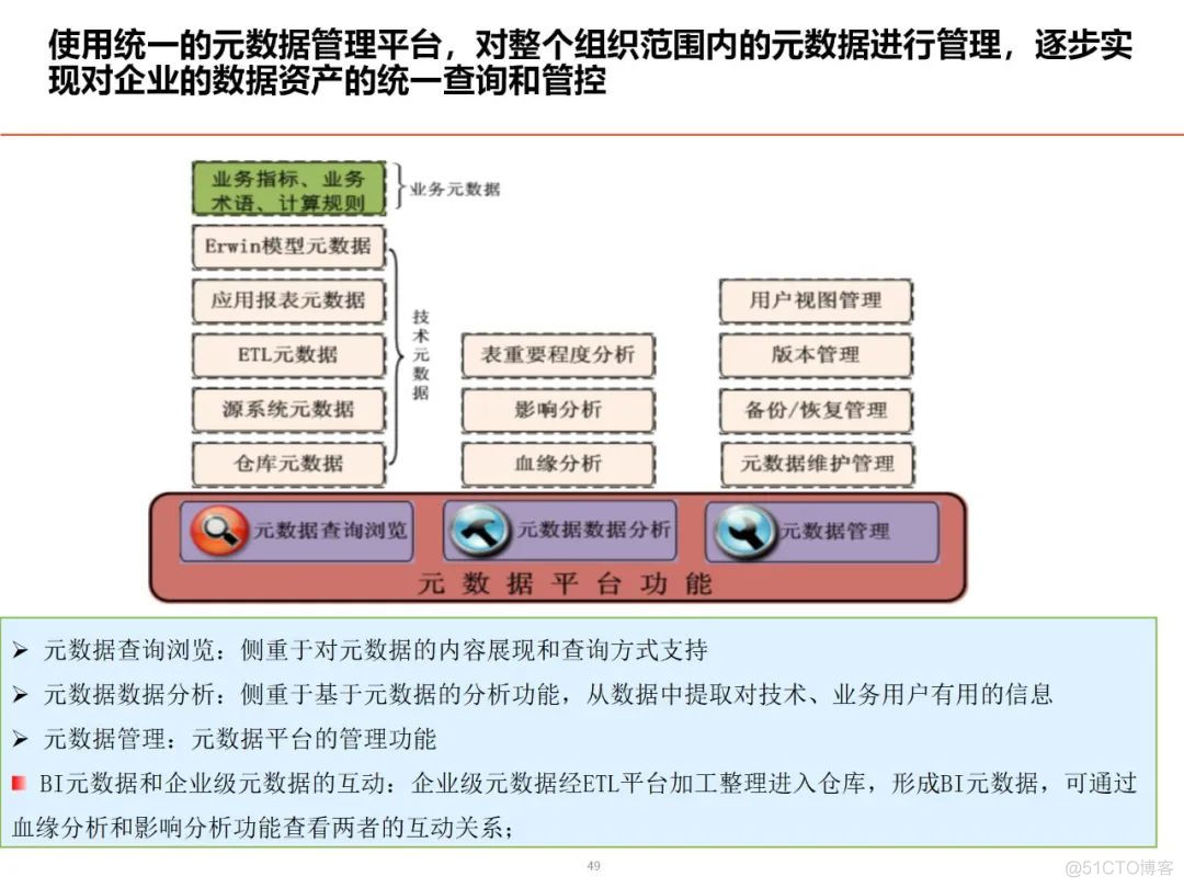 数据架构设计思路与总体规划_架构师_40