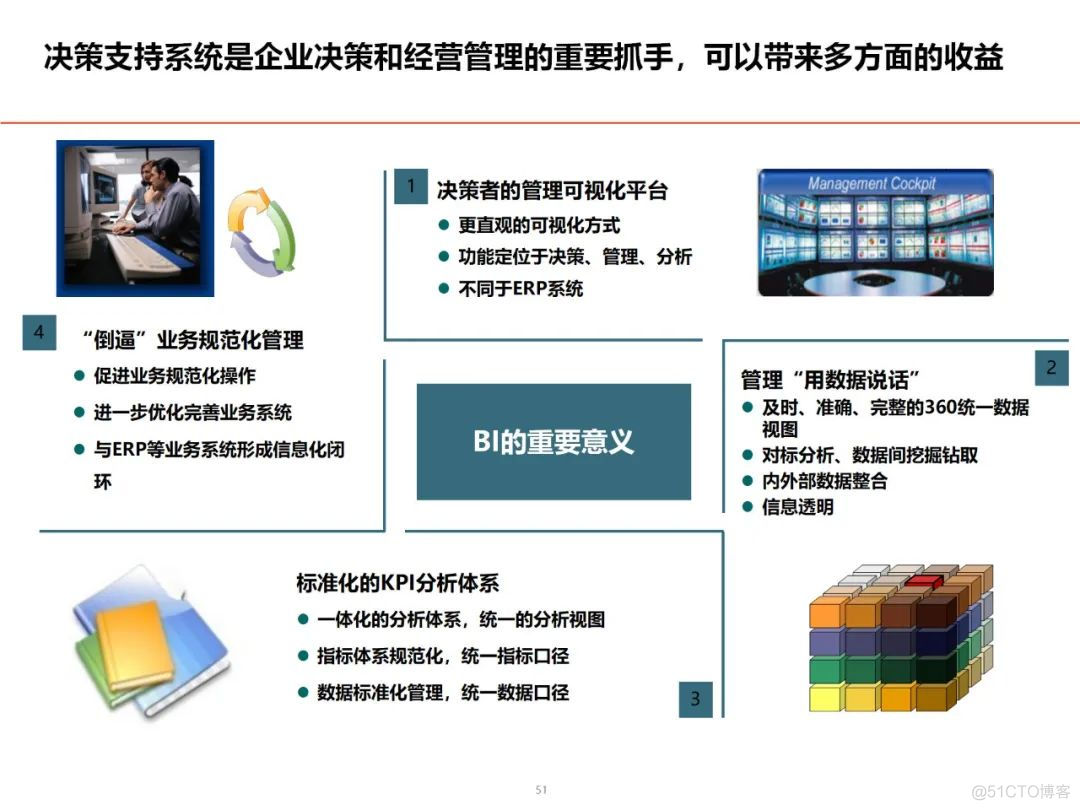 数据架构设计思路与总体规划_架构师_42