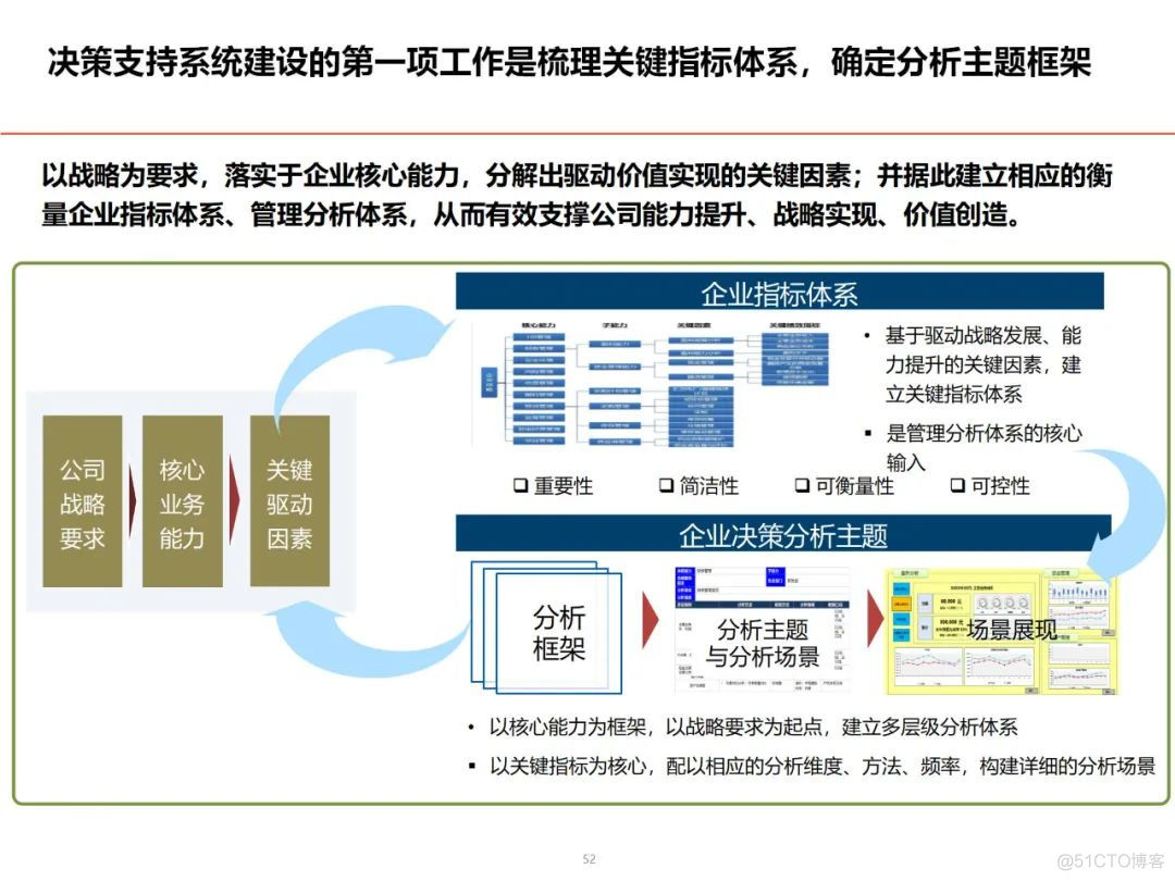 数据架构设计思路与总体规划_大数据_43