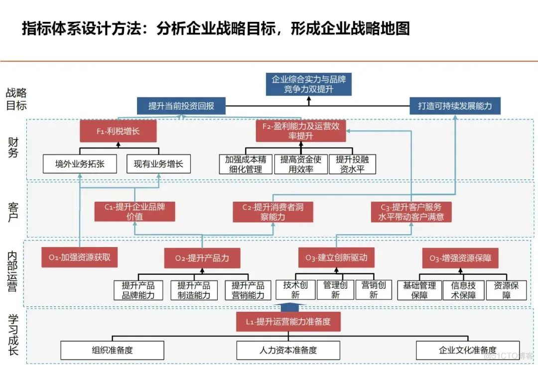 数据架构设计思路与总体规划_大数据_44