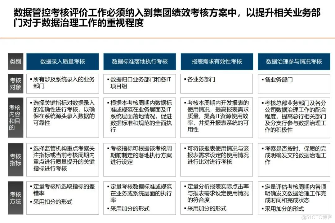 数据架构设计思路与总体规划_大数据_53