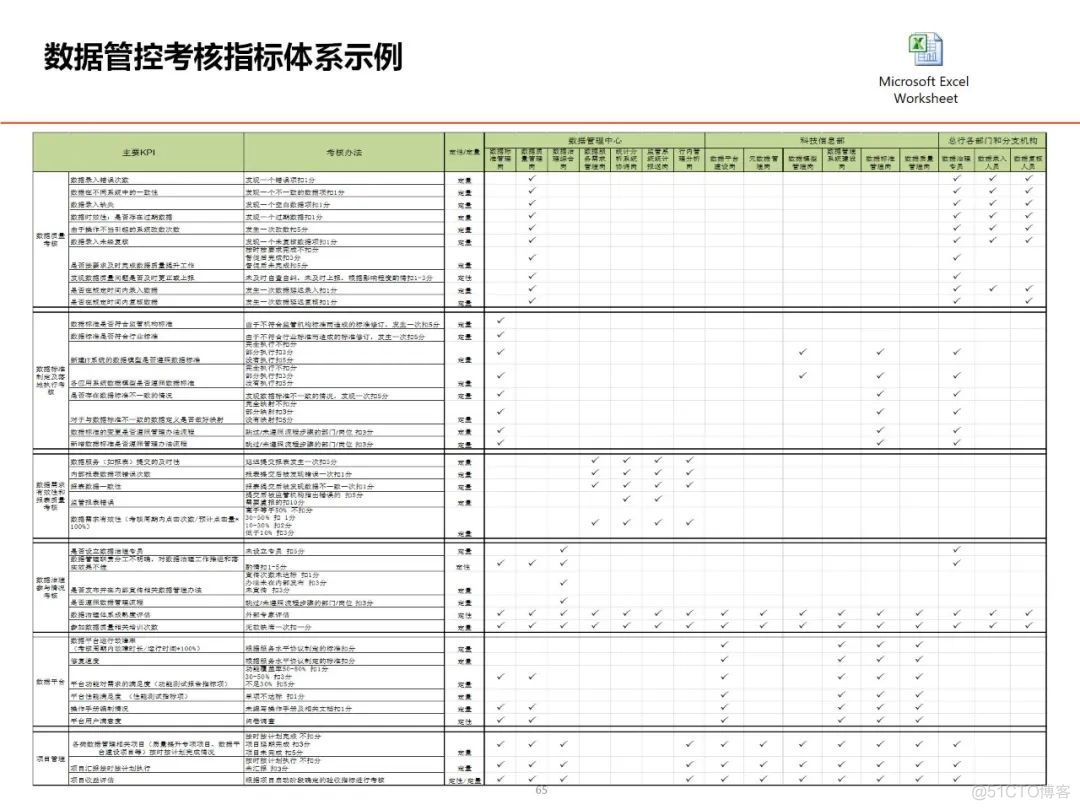 数据架构设计思路与总体规划_解决方案_54