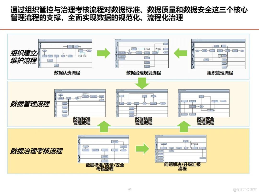 数据架构设计思路与总体规划_大数据_55